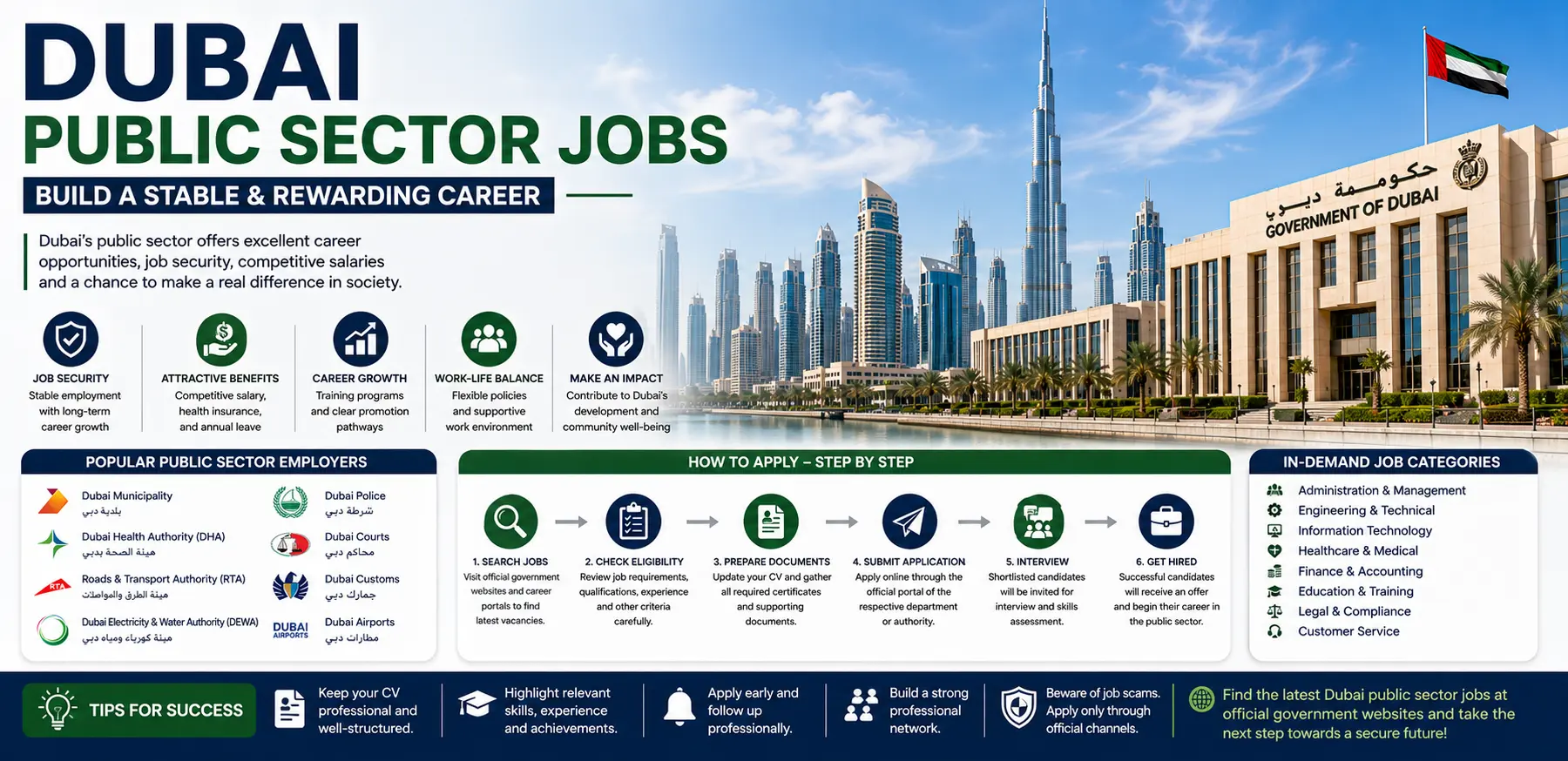 Dubai Public Sector Jobs Complete Guide to Careers Benefits and Application Process